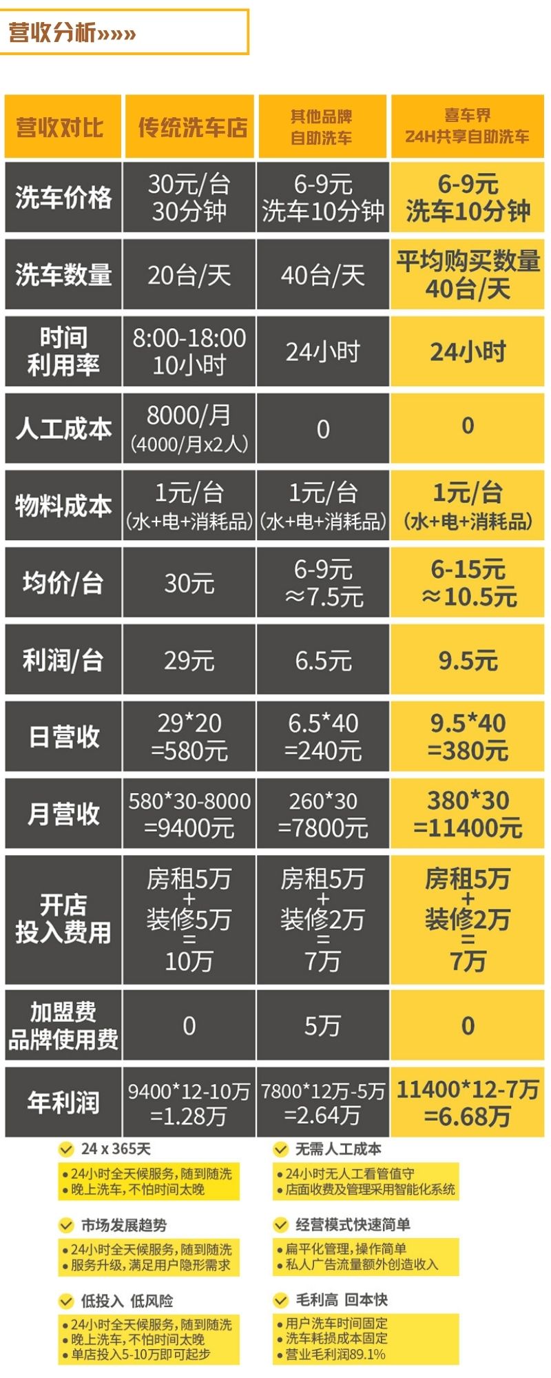 橙黄色简约矢量卡通员工风采介绍信息图表.jpg